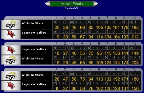 Partidas das finais masculinas