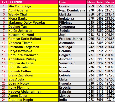 mundial_qubicaamf2010_feminino_top24