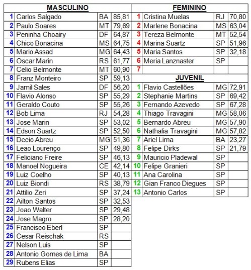 inscritos_seniores_juvenis