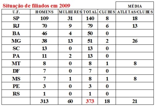 filiados_2009
