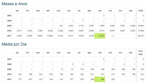 blog_estatistica_021011