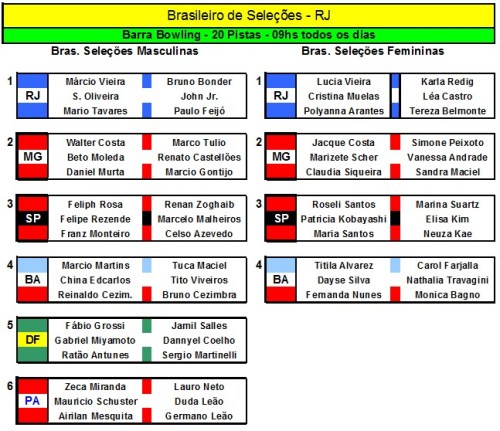 inscritos_selecoes2011