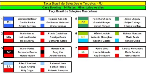 inscritos_taca_brasil2011