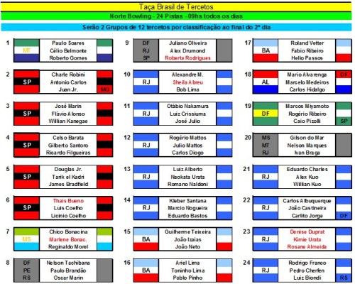 inscritos_tercetos2011