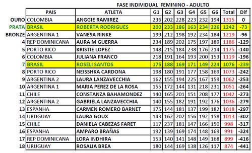 iberoamericano_2013_ind_fem_g6
