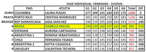 iberoamericano_2013_ind_fem_juv_g6