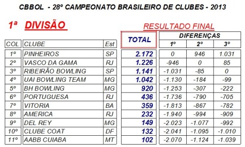 clubes_br2013_pontos_1div