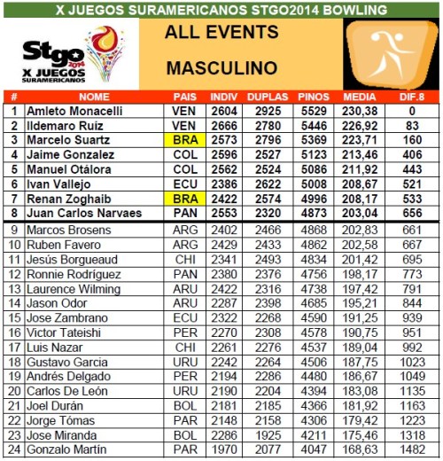 odesur_2014_alleventsmasc