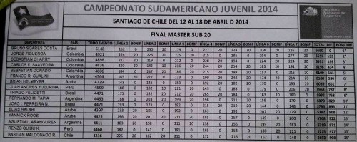 Fase Masters