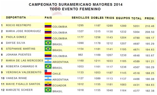 sulamericano_chile_all_fem