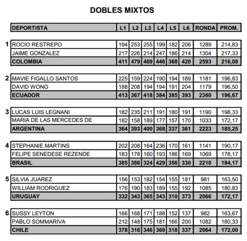 sulamericano_chile_duplas_mistas