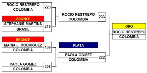 sulamericano_chile_finais_fem