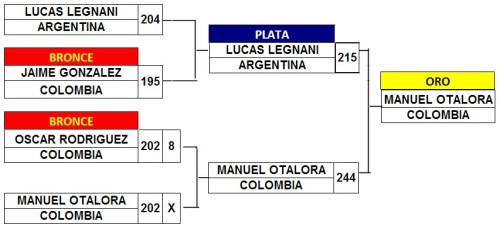 sulamericano_chile_master_masc