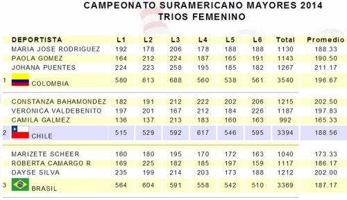 sulamericano_chile_terceto_fem