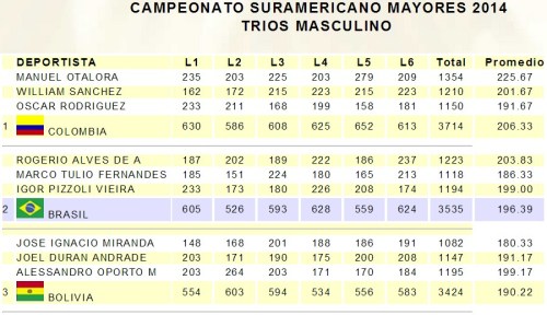 sulamericano_chile_terceto_masc