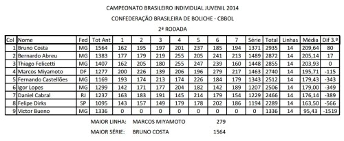 bras_indiv_juvenil2014_rod2