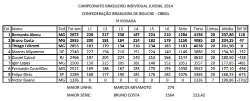bras_indiv_juvenil2014_rod3