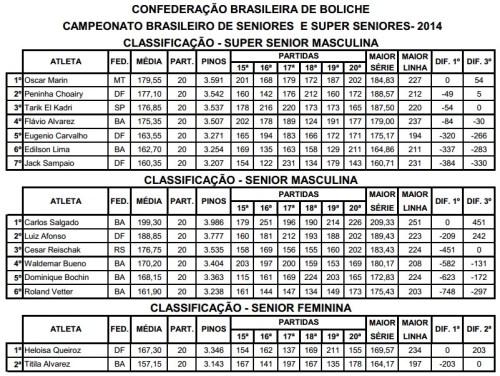 bras_seniores_superseniores2014_rod3