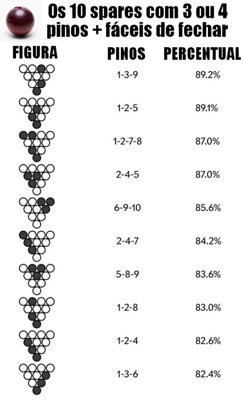 10_spares_3pinos_mais_faceis