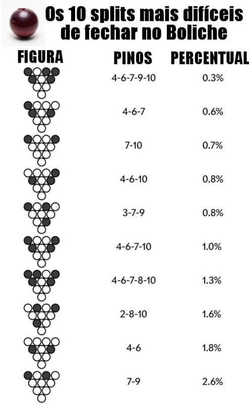 10_splits_mais_dificeis