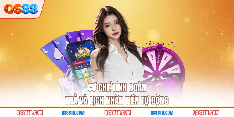 Cơ chế tính hoàn trả và lịch nhận tiền tự động